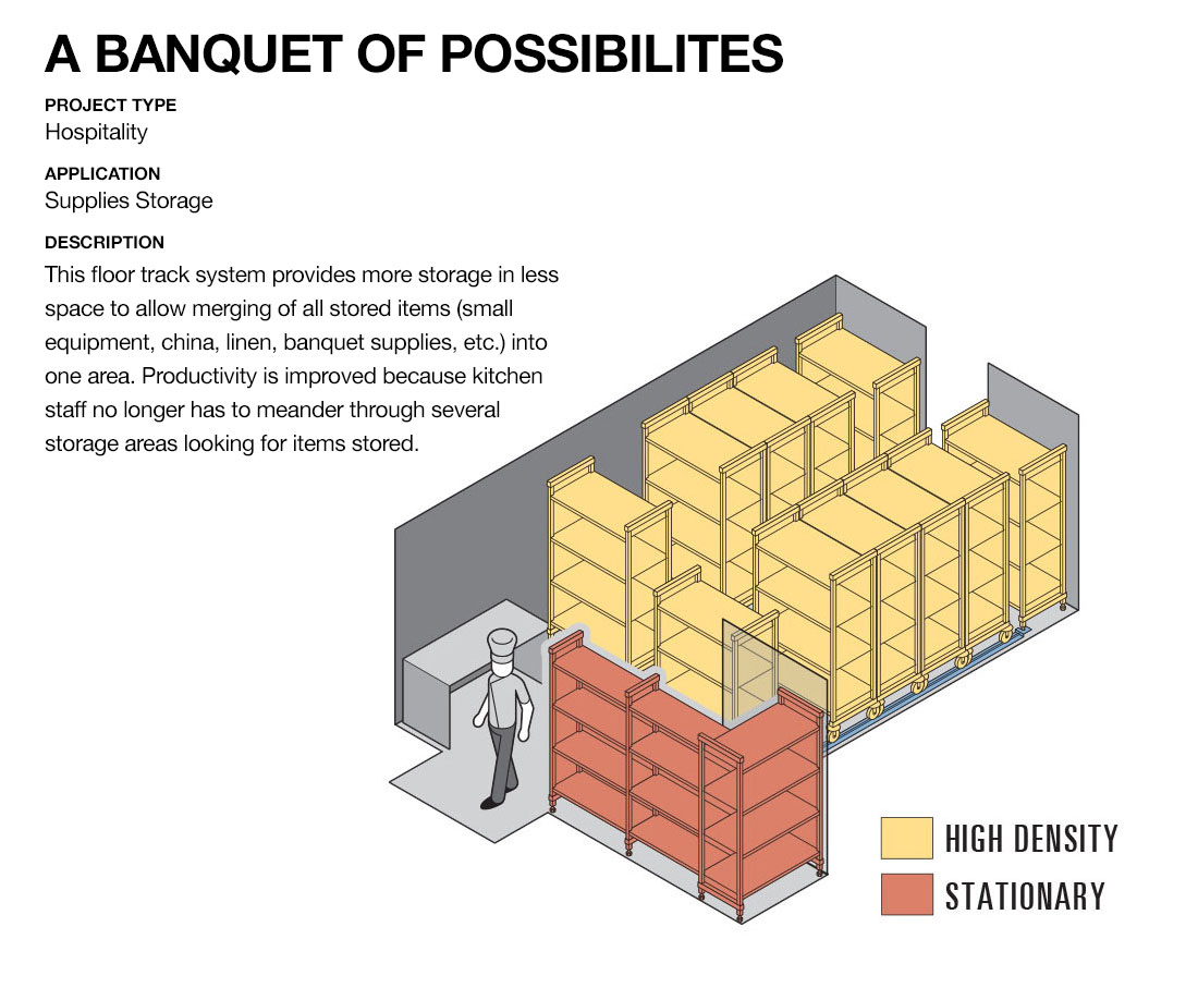 Cambro Camshelving